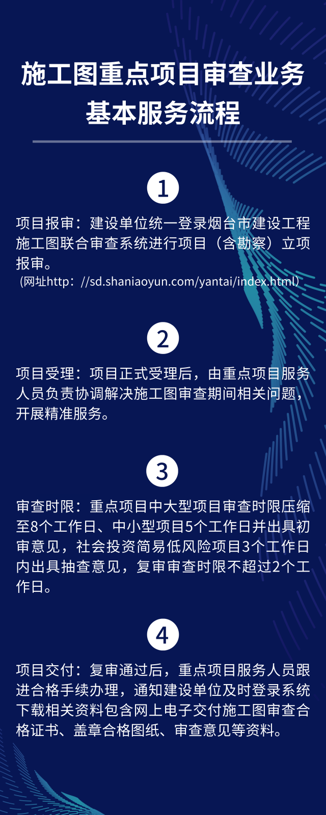 施工圖重點項目審查業(yè)務(wù).png 施工圖重點項目審查業(yè)務(wù).png